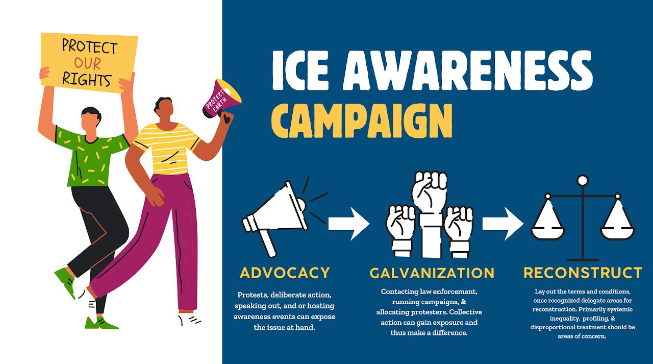 ICE Awareness Campaign infographic: advocacy, galvanization, reconstruct
