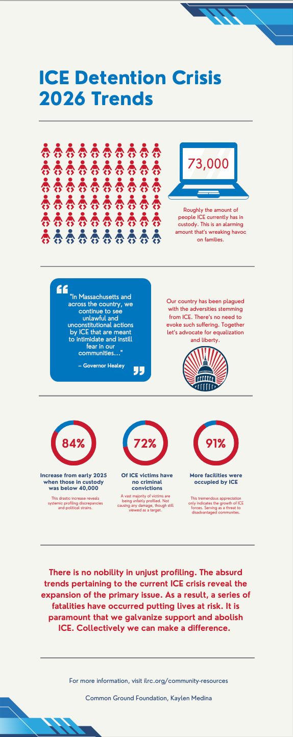 Infographic: ICE Detention Crisis 2026 Trends